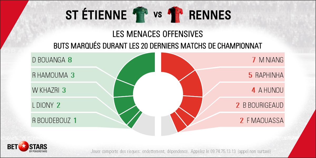 St Etienne v Rennes - Players